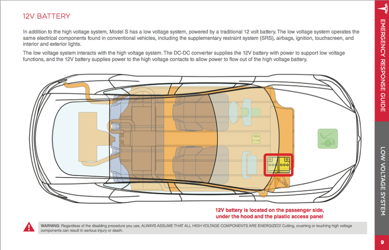 Illustration for article titled Your Guide To The Tesla Model S Fire (And Why It's Not A Big Deal)